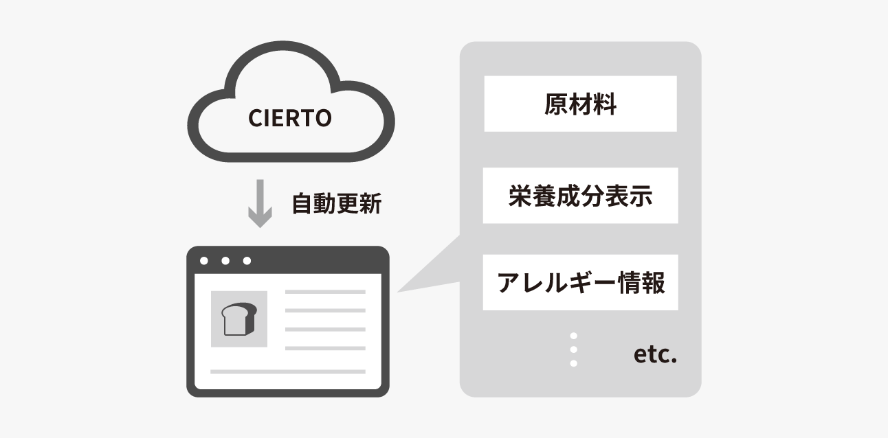 株式会社ライフコーポレーション_img02