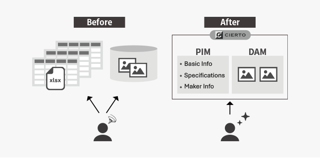 LOTTE CO., LTD_sol-img01