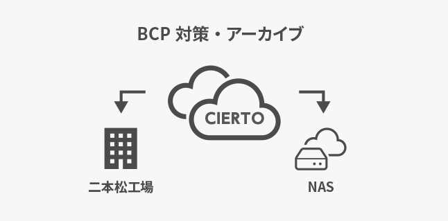 株式会社丸井工文社_img02