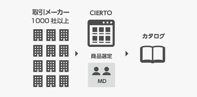 株式会社マイプレシャス_img02