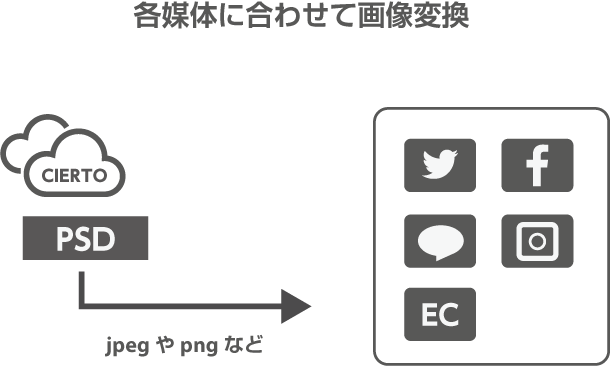 株式会社ネイチャーズウェイ_img02