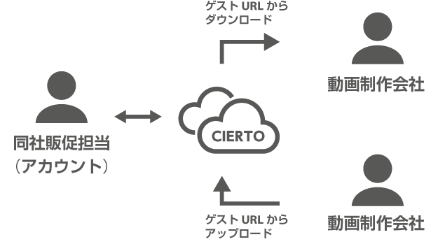 株式会社ネイチャーズウェイ_sol-img03