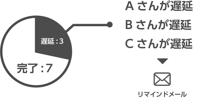 パルシステム生活協同組合連合会_img02