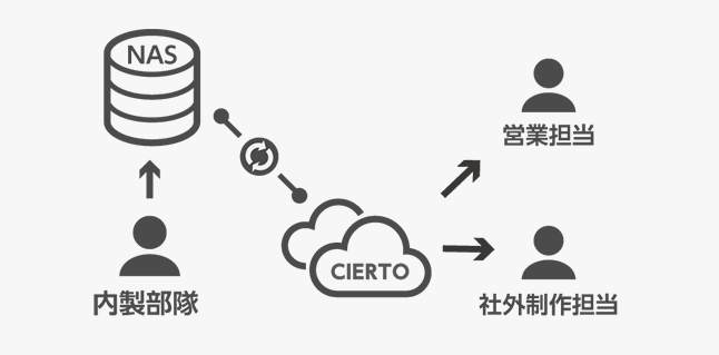 リンベル株式会社_img02