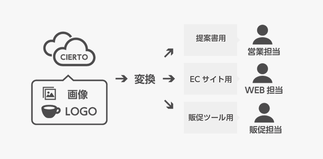 リンベル株式会社_sol-img03