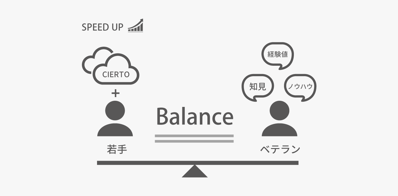 Sansan株式会社_img02