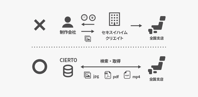 セキスイハイムクリエイト株式会社_img02