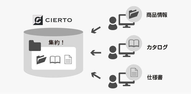 株式会社サーヴォ_sol-img01