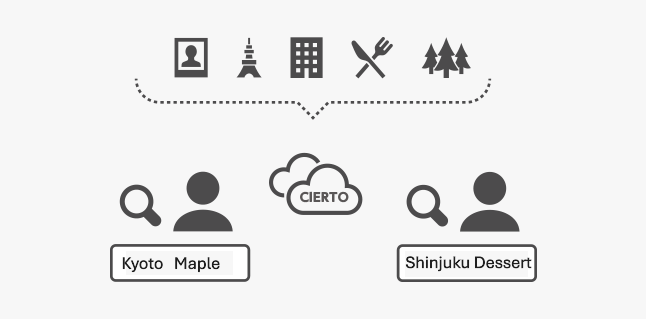 Shobunsha Publications, MAPPLE Publications_img02