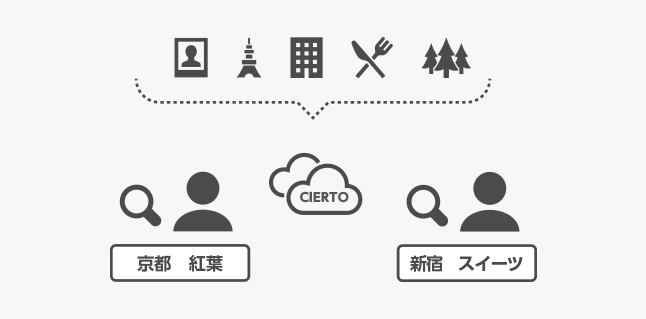 株式会社昭文社、株式会社マップル_img02