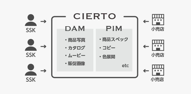 株式会社エスエスケイ_sol-img01