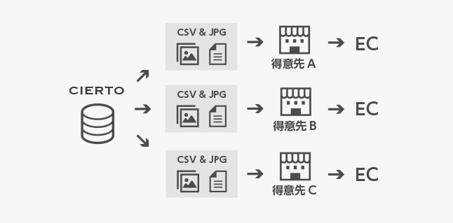 株式会社エスエスケイ_sol-img03