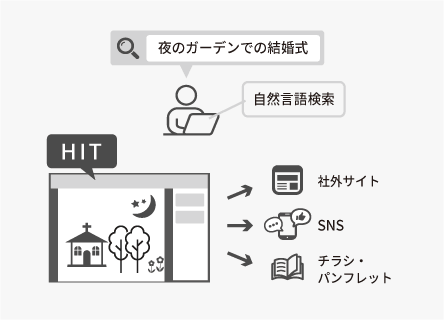 株式会社テイクアンドギヴ・ニーズ（T&G）_img02