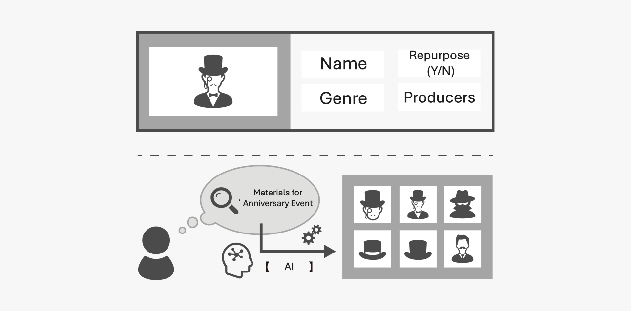 TMS Entertainment Co., Ltd._sol-img03