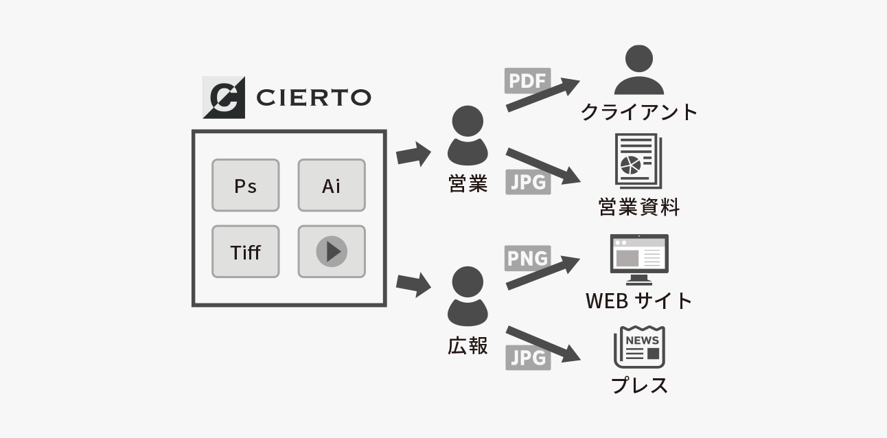 株式会社トムス・エンタテインメント_img02