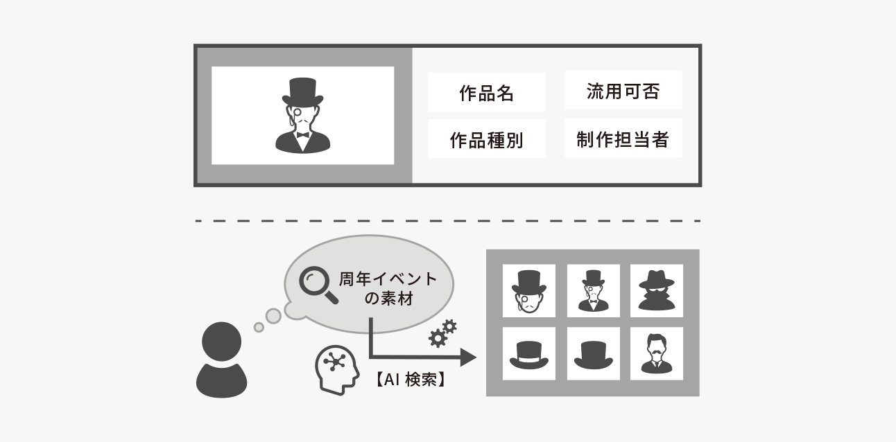 株式会社トムス・エンタテインメント_sol-img03