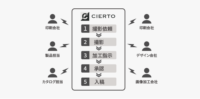TOTO株式会社_sol-img01