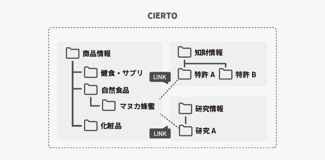 株式会社 山田養蜂場_sol-img01