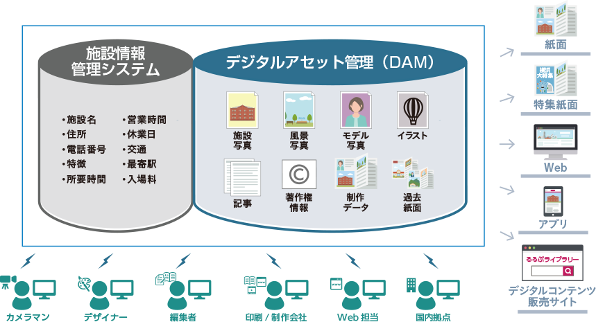 株式会社jtbパブリッシング 様