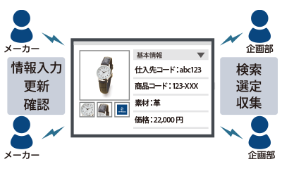 株式会社マイプレシャス 様