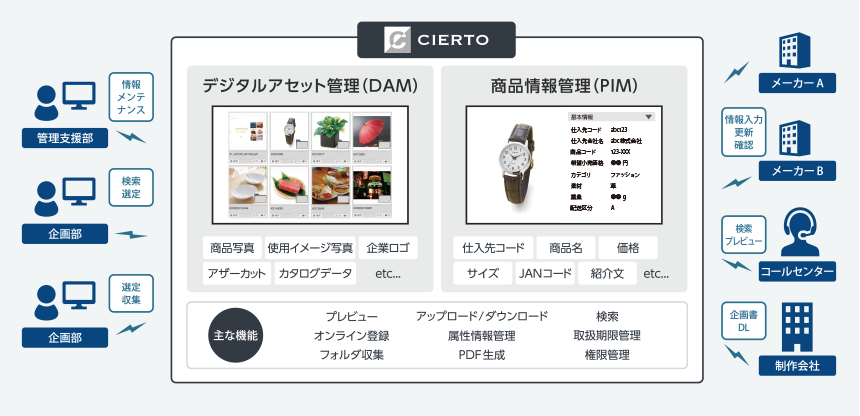 株式会社マイプレシャス 様
