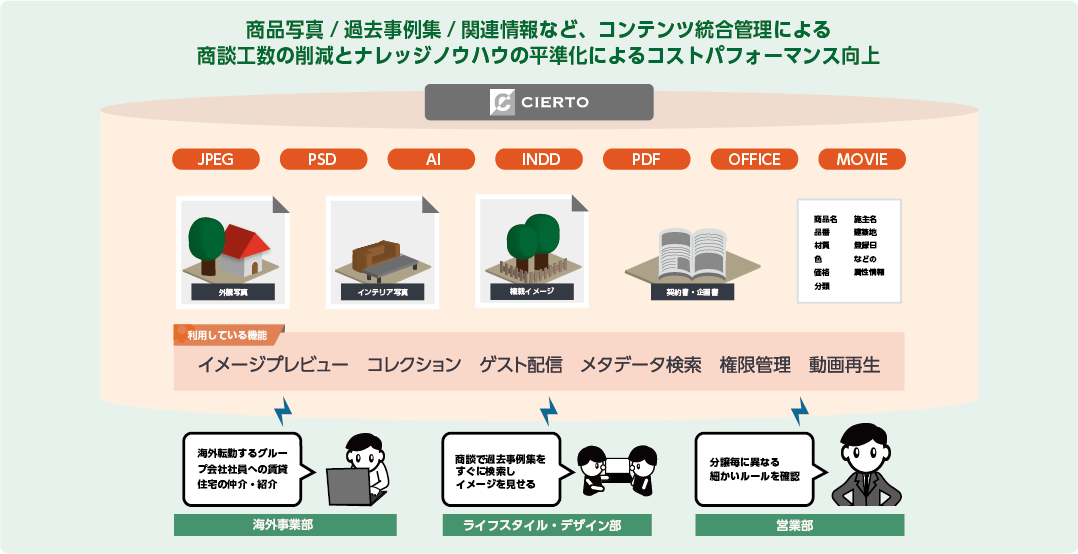 トヨタすまいるライフ株式会社 様