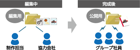 ヤンマーグローバルcs 株式会社 様