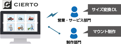 ヤンマーグローバルcs 株式会社 様