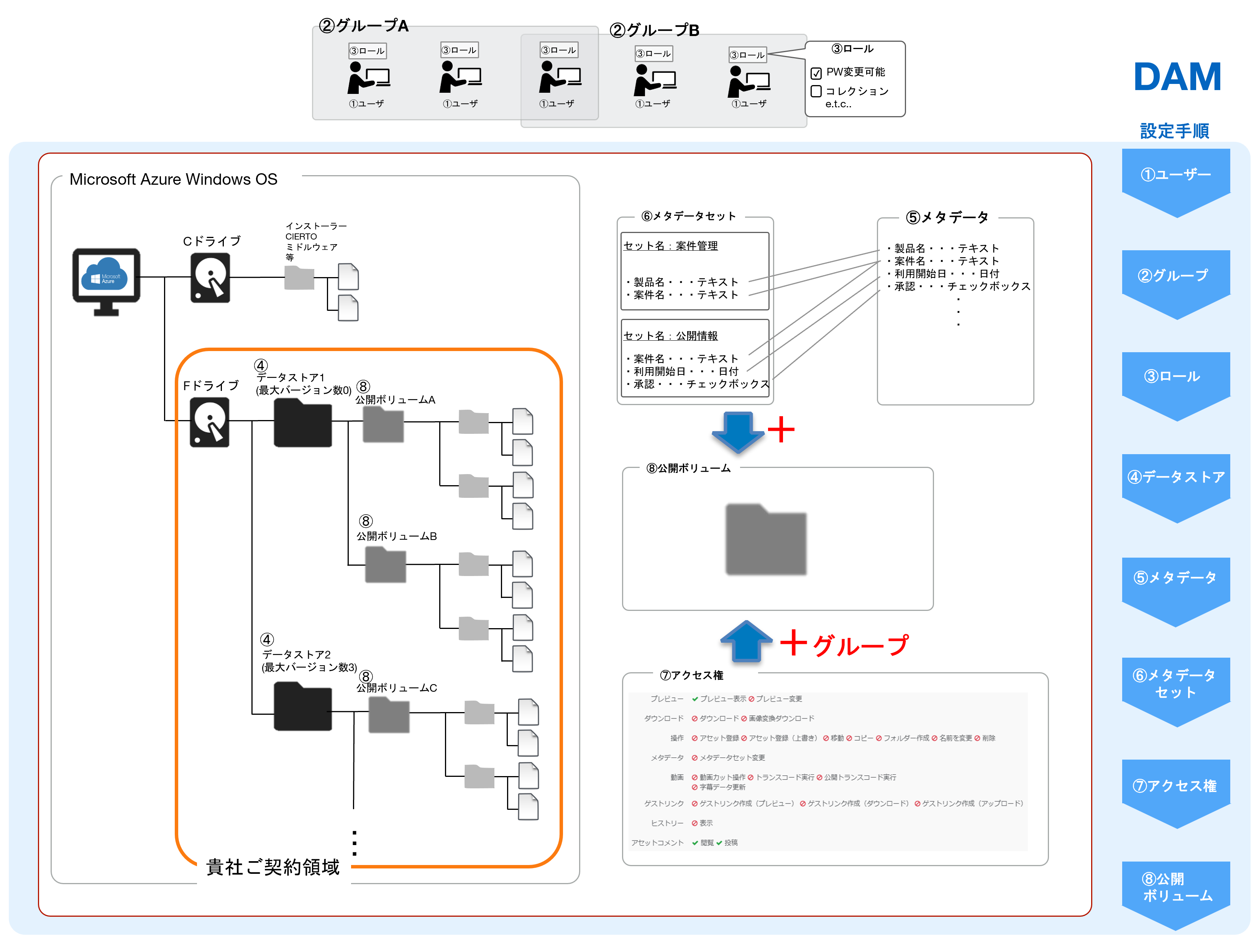 図版
