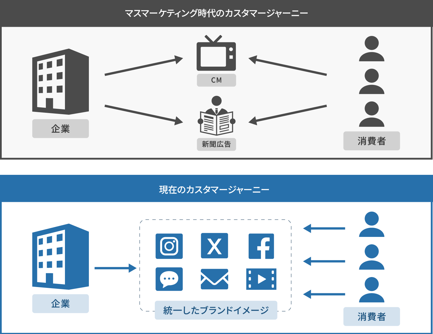 図版