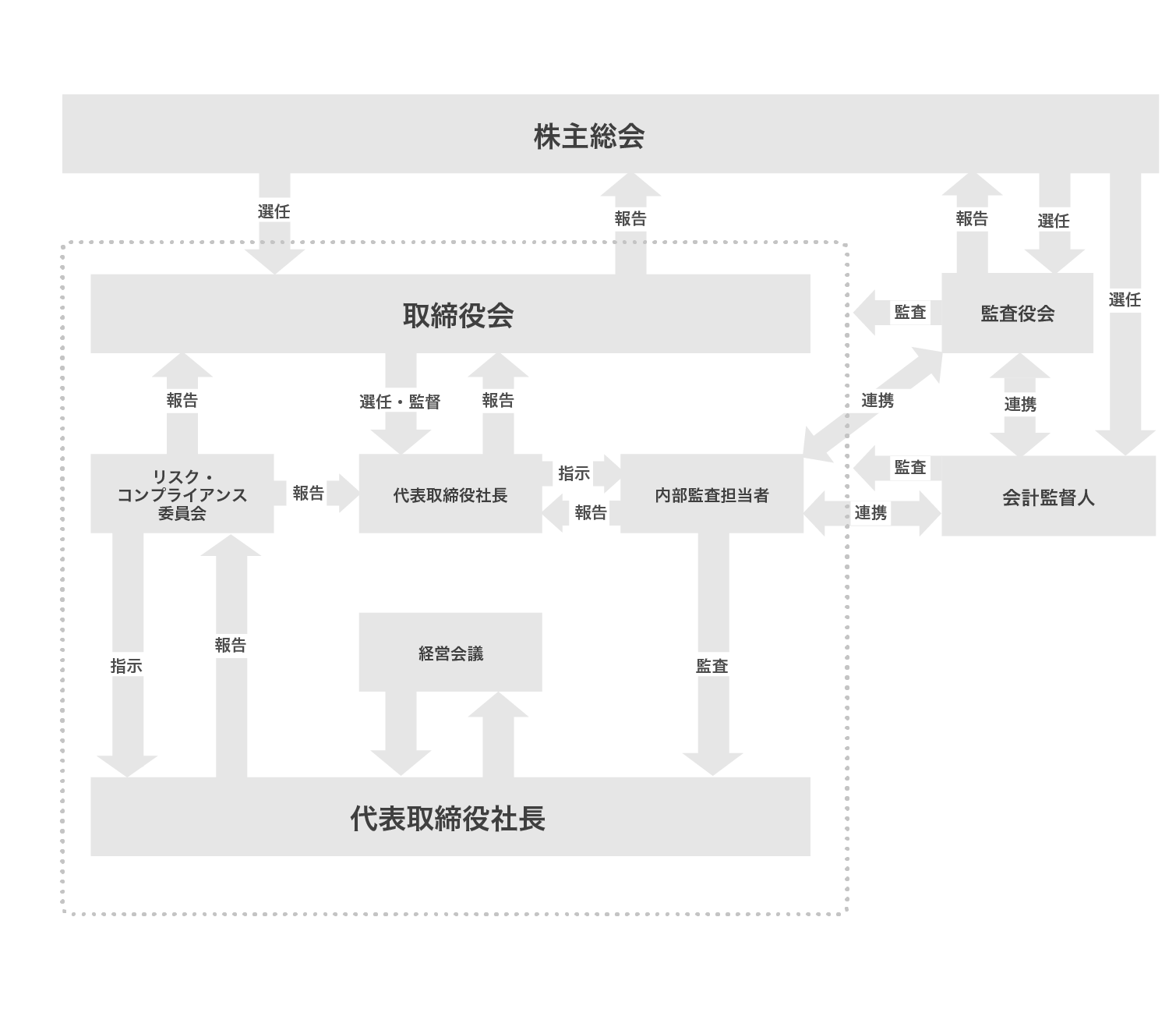 コーポレイトガバナンス画像