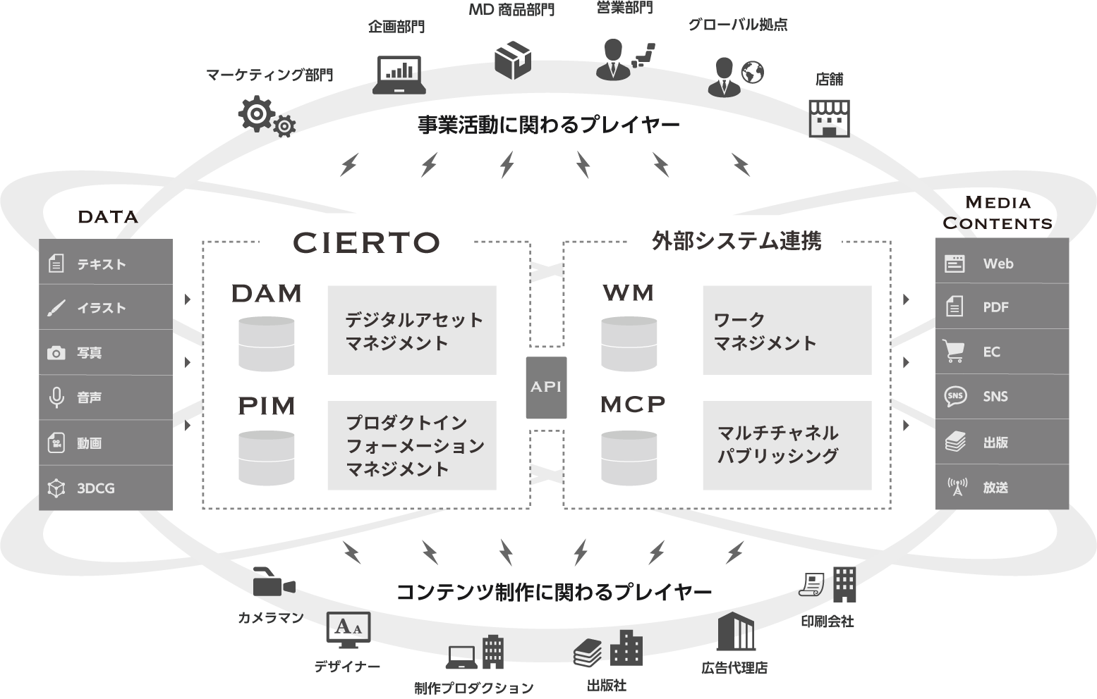 提案コンセプト