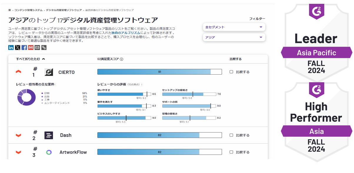G2のサイト画面