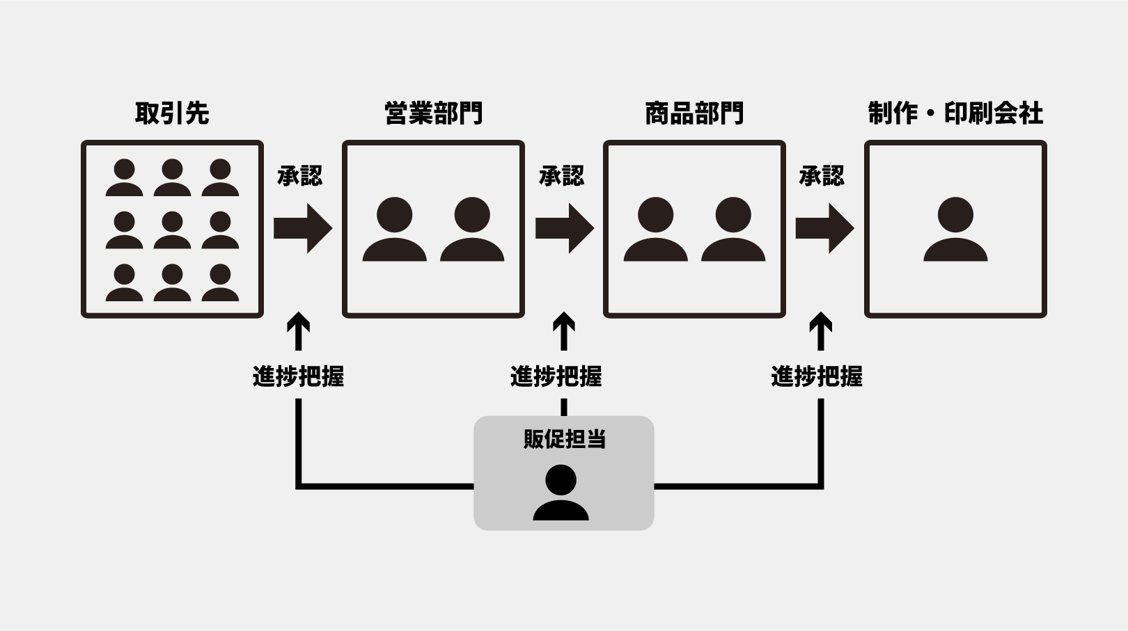 function-図版