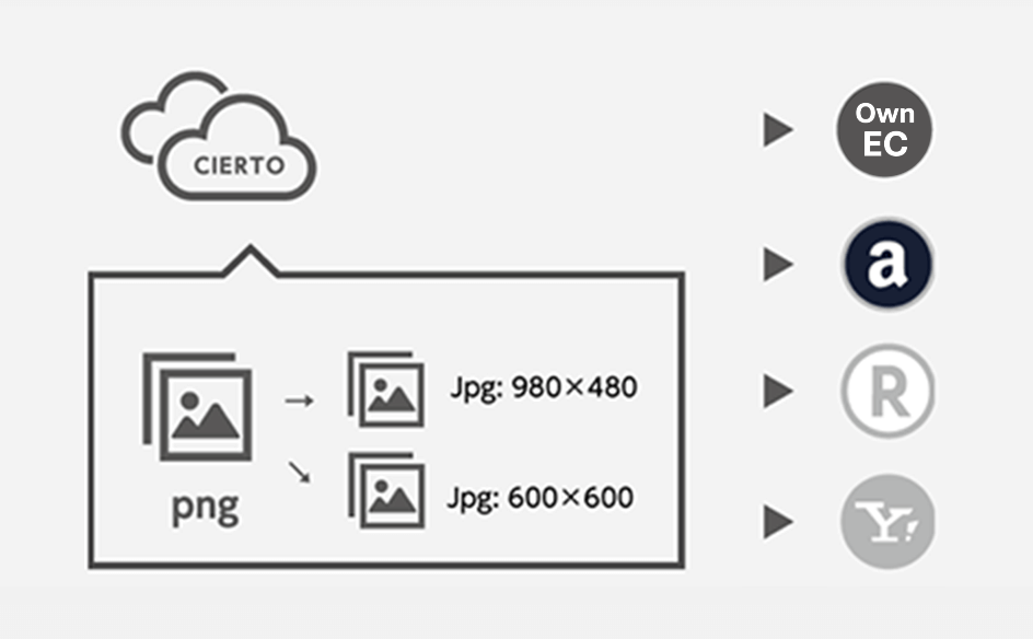 小売画像の説明