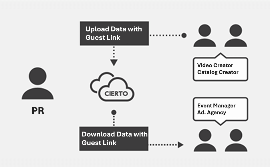 小売画像の説明