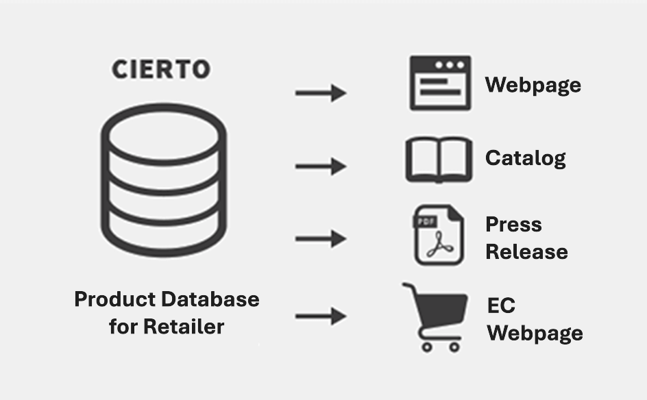 小売画像の説明