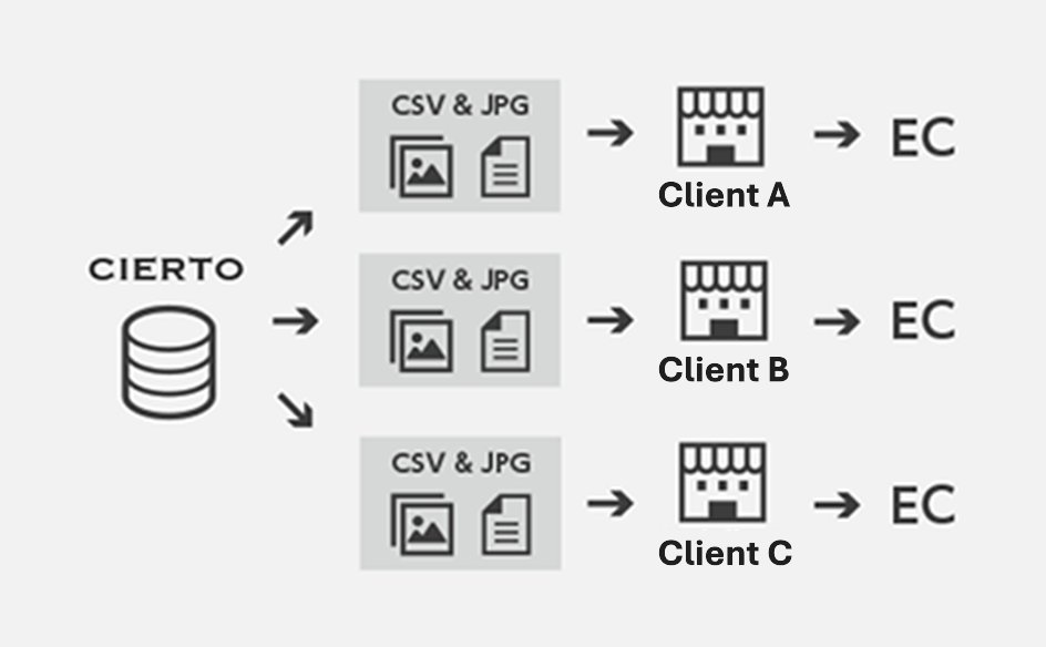 小売画像の説明
