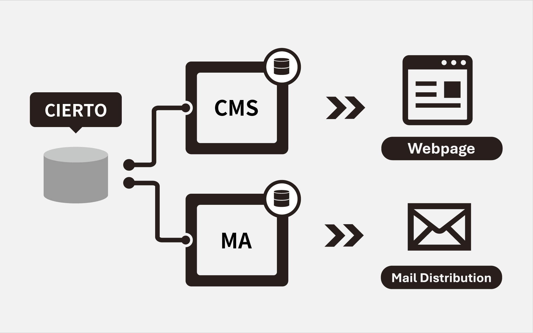 小売画像の説明