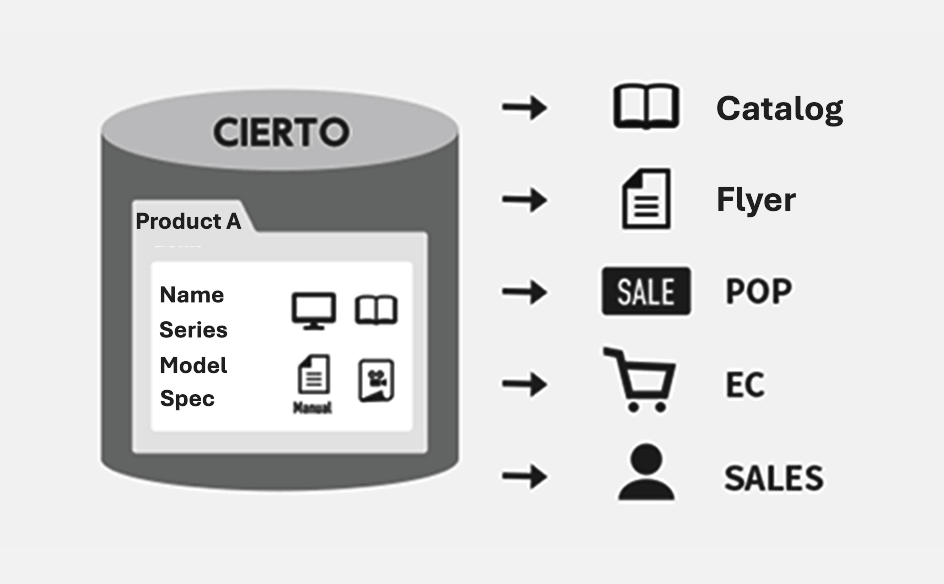 小売画像の説明