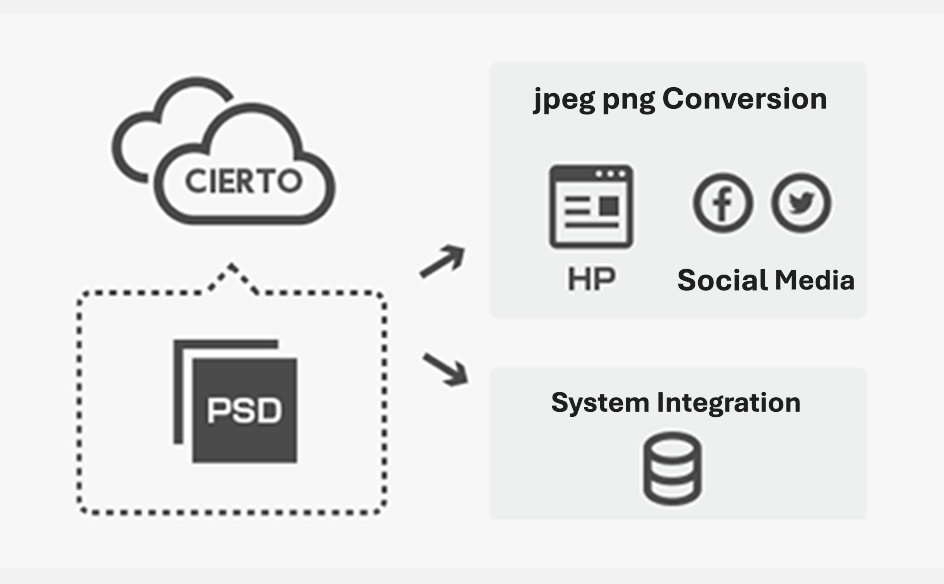 小売画像の説明