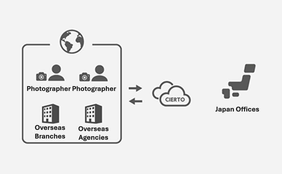 小売画像の説明