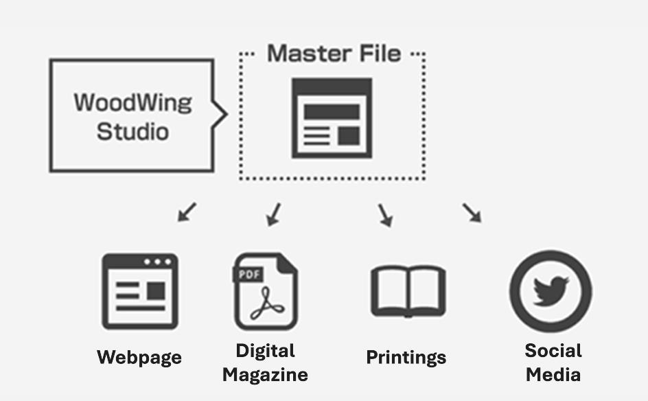 小売画像の説明