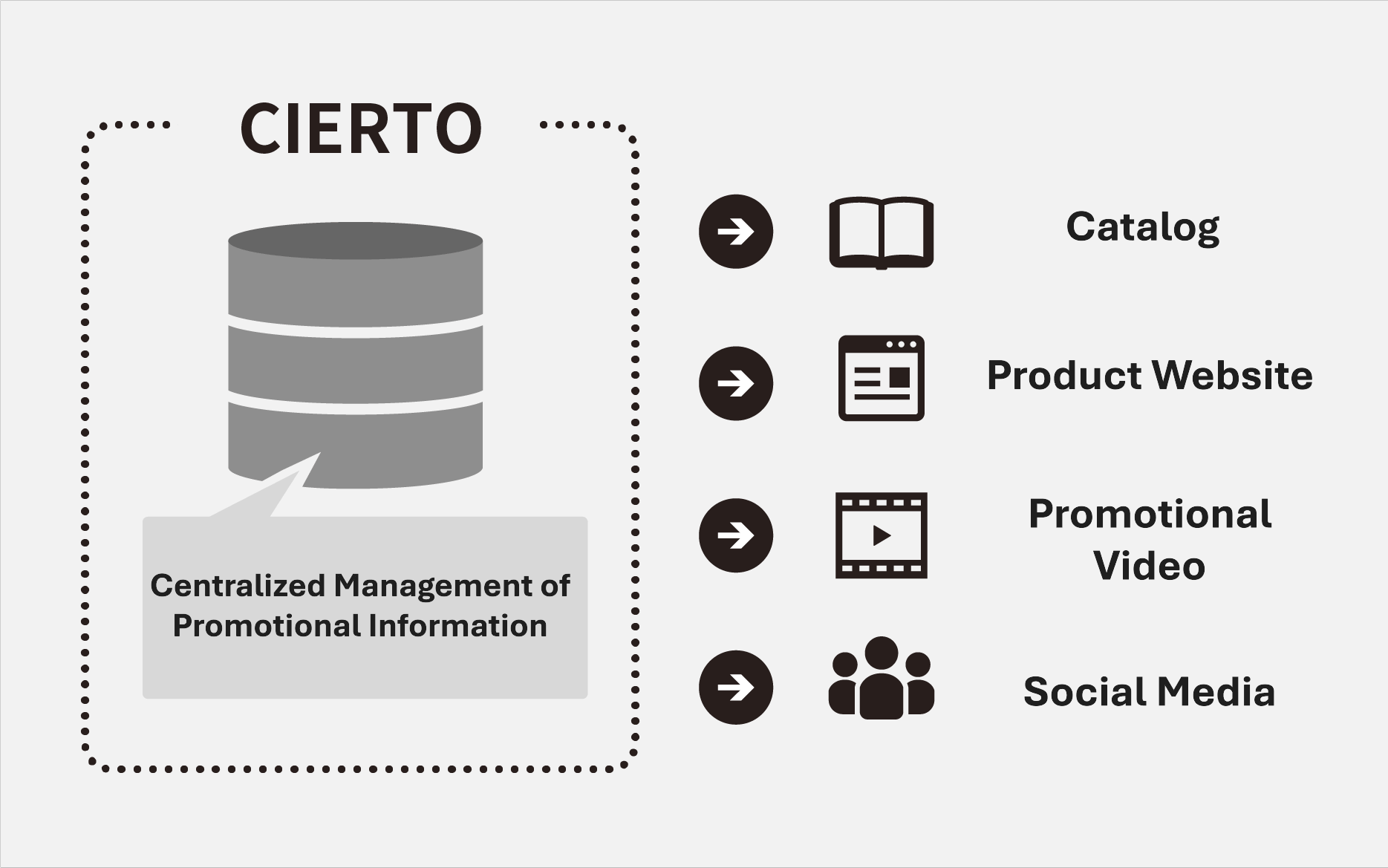 小売画像の説明
