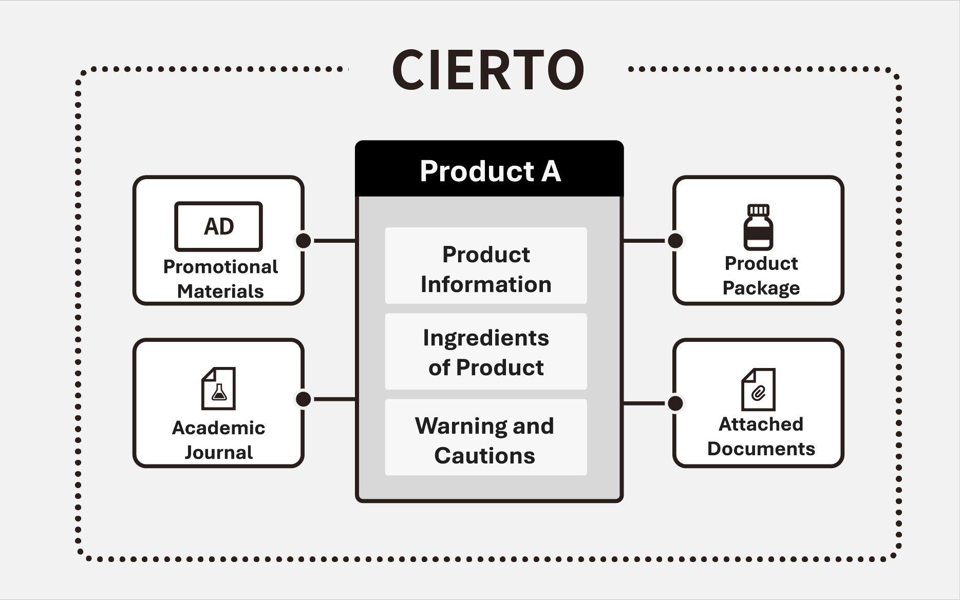 小売画像の説明