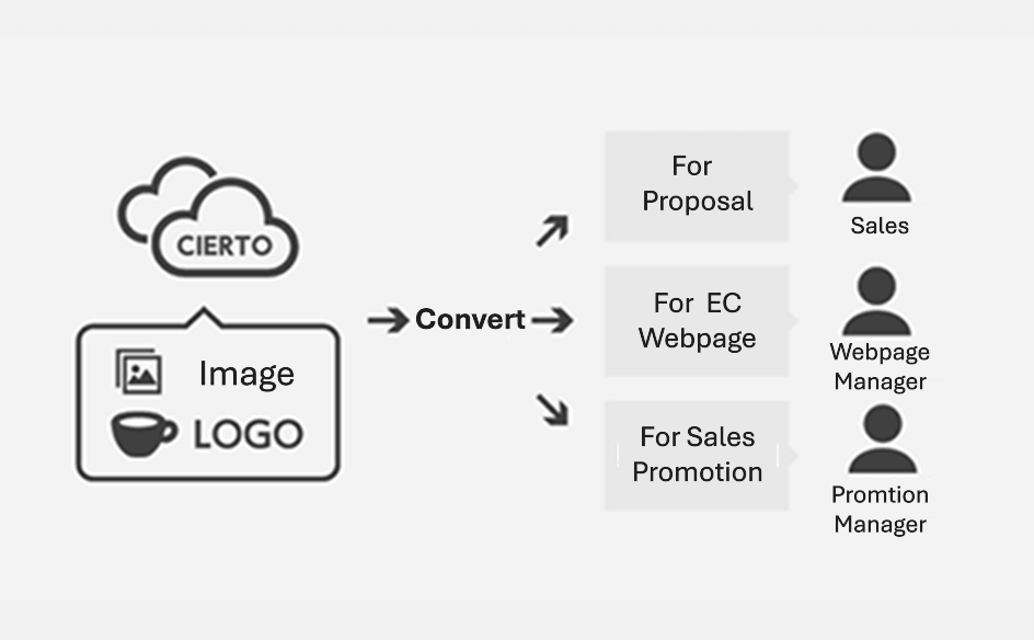 小売画像の説明