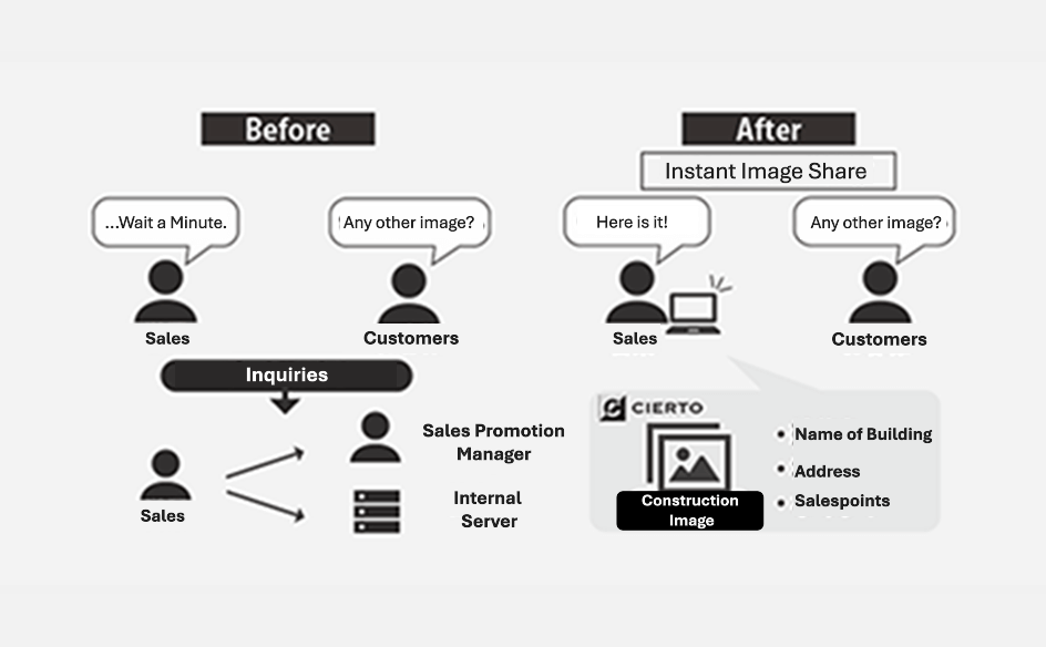 小売画像の説明