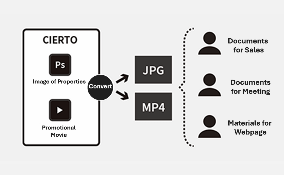 小売画像の説明