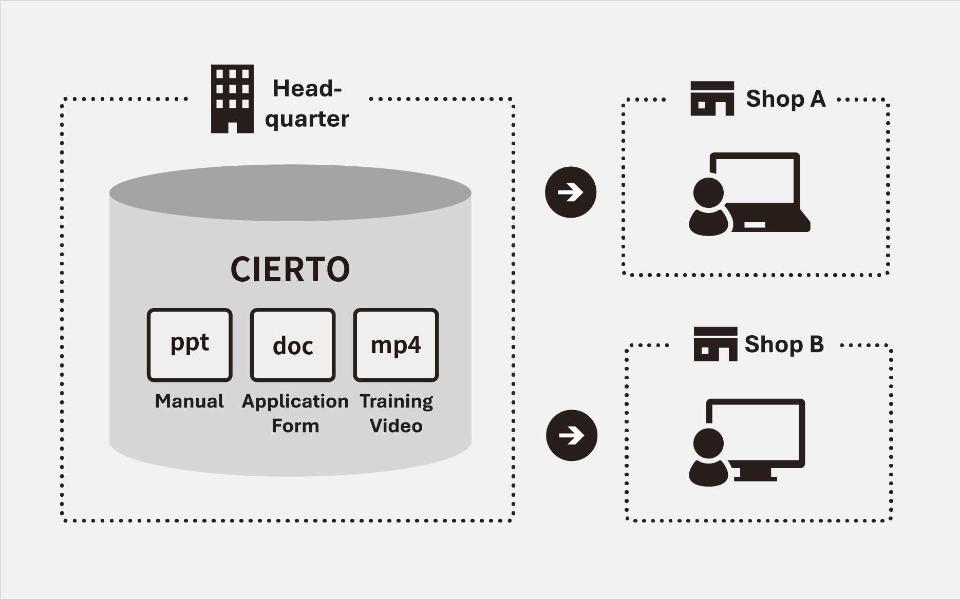 小売画像の説明