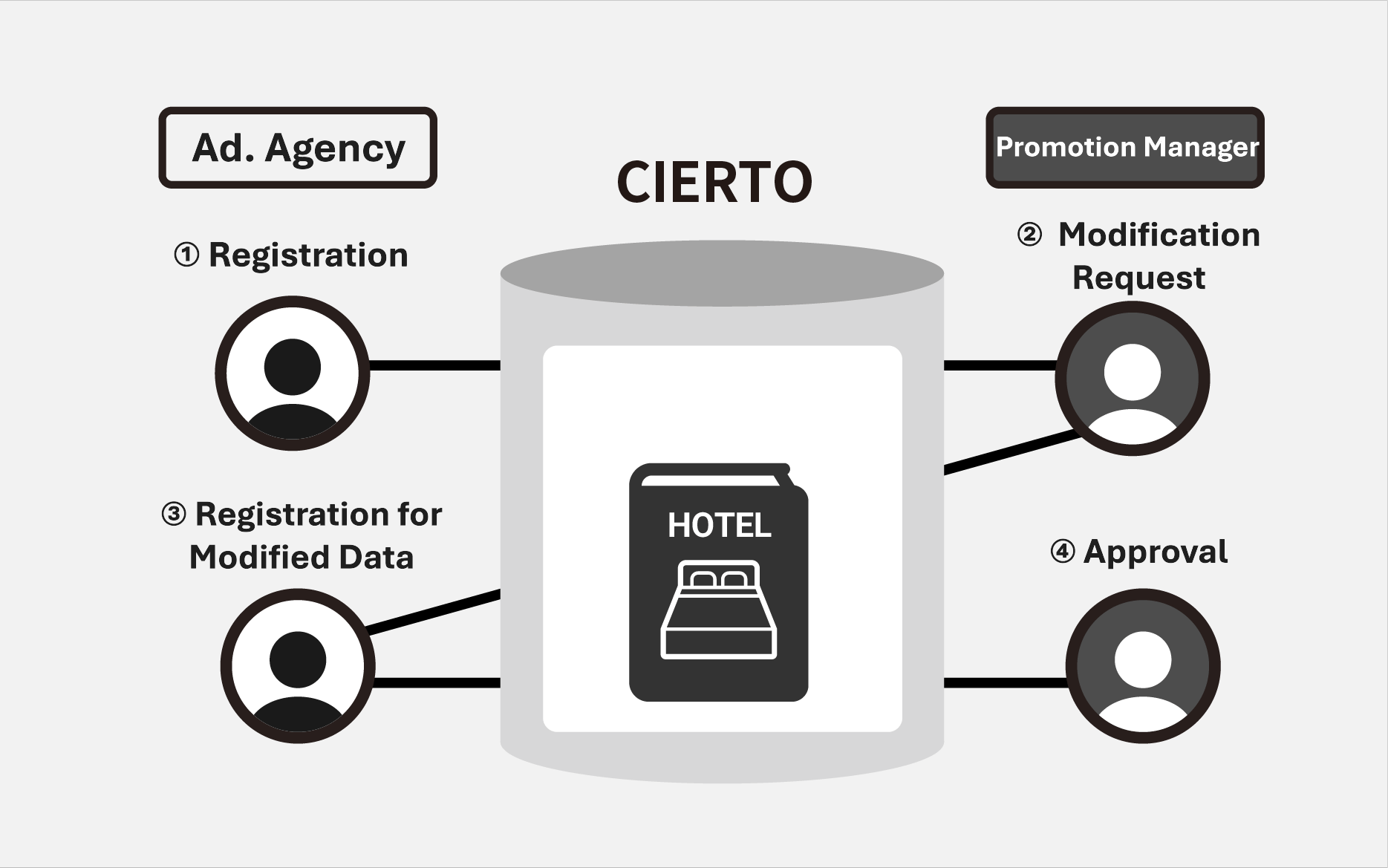 小売画像の説明